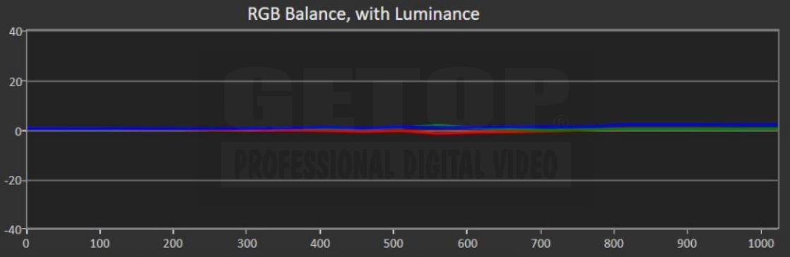 CG3145-12GSDI PQ 1000 grayscale tracking RGB balance