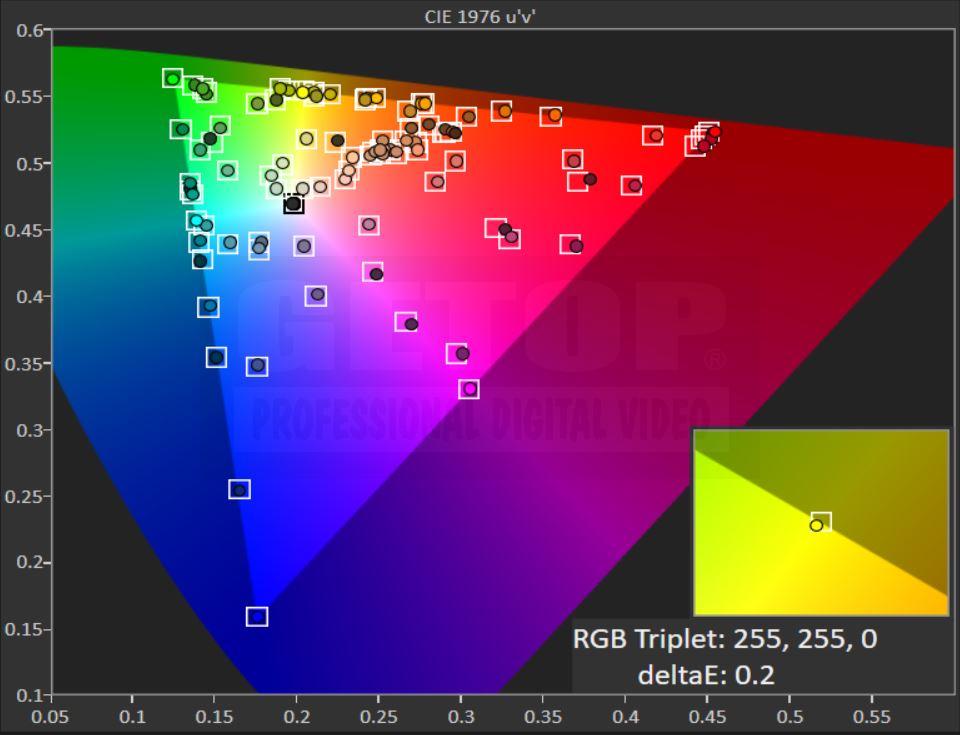 CG3145 REC709 2.2 80 CIE1976 demo