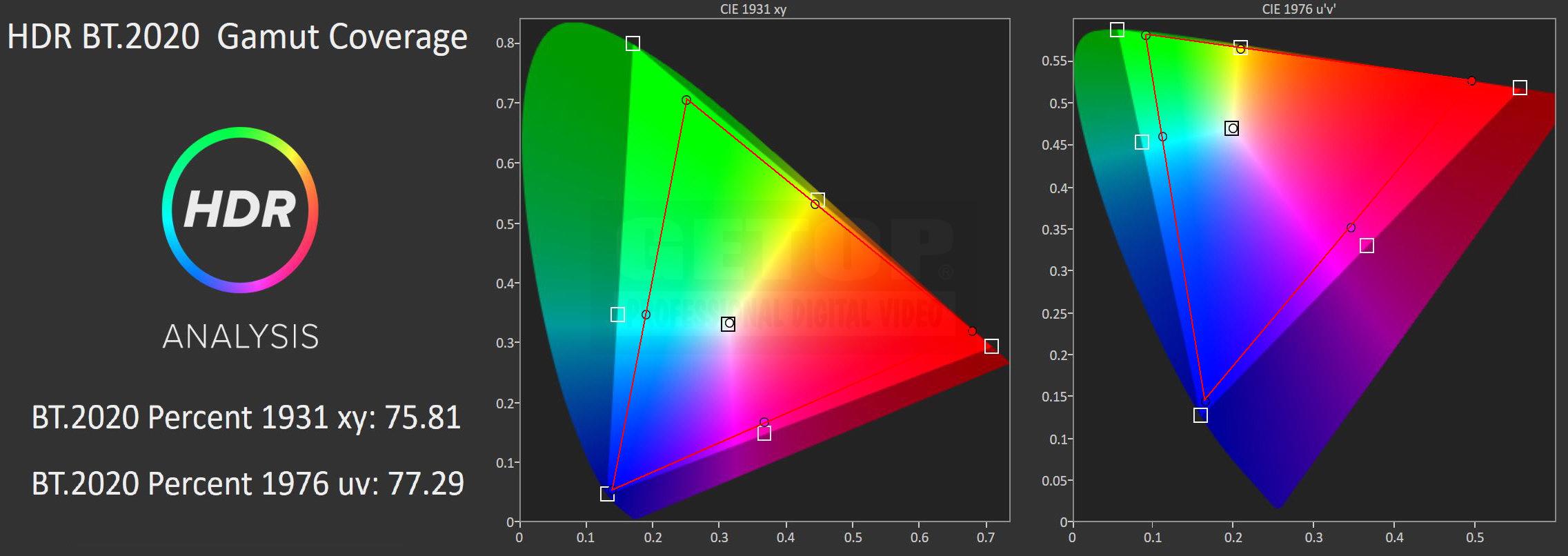 SONY BVM-X300/2 HDR BT.2020[\v